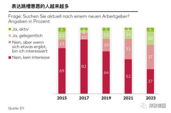 德国经济低迷但劳动力市场却散发着活力和机会(图2)