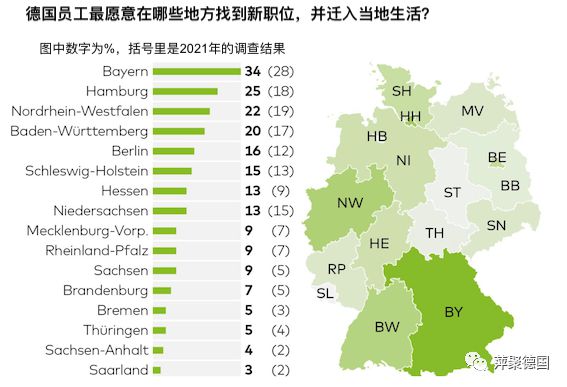 德国经济低迷但劳动力市场却散发着活力和机会(图4)