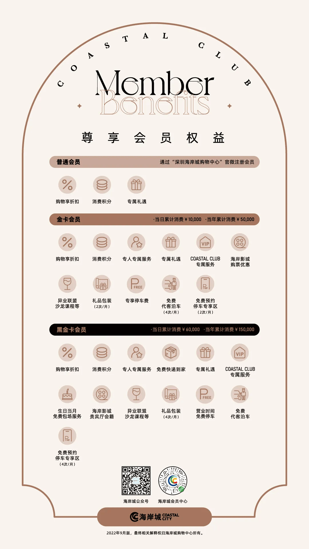 购物中心高端会员运营有哪些玩法？(图1)