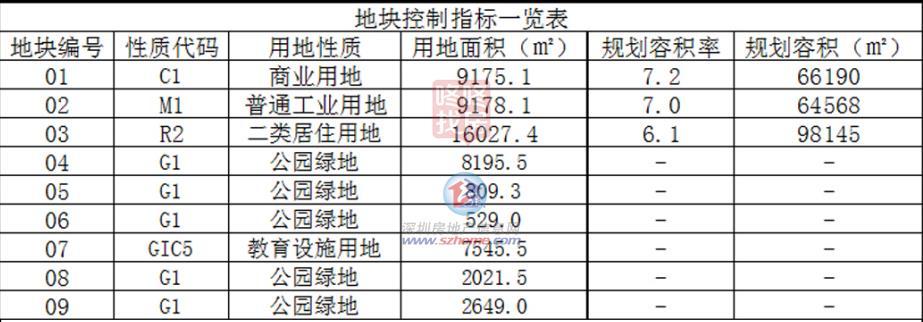 建面超20万平宝安107成长带一旧改主体公示！计划多栋50层高楼(图4)