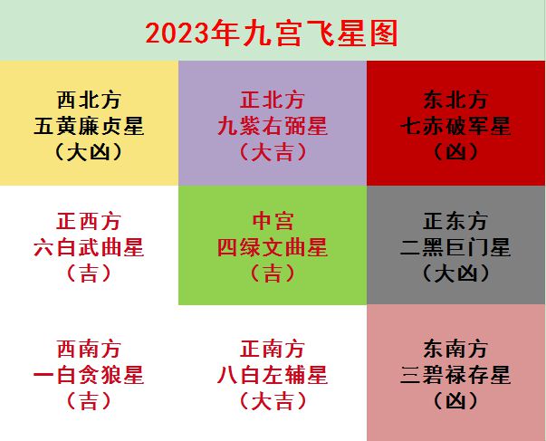 李理谦：家居住宅风水之乔迁新居如何用风水助旺你的家运？(图5)