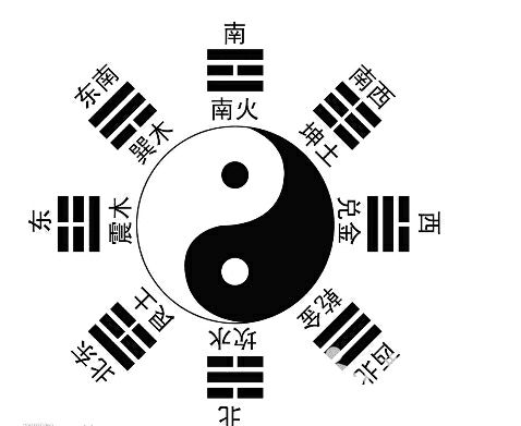 李理谦：家居住宅风水之乔迁新居如何用风水助旺你的家运？(图4)