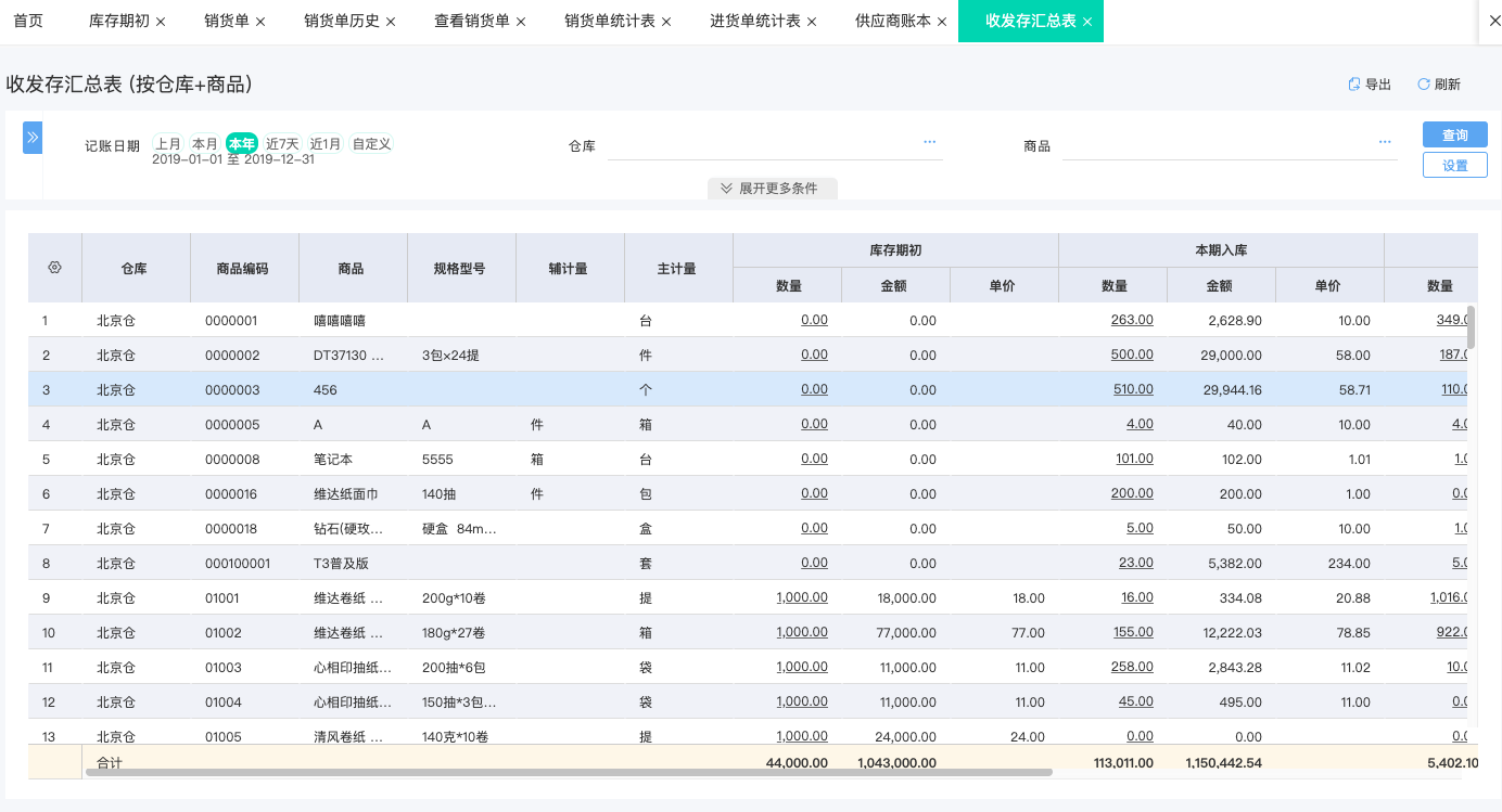 五金工厂仓库如何分类管理最全五金仓库管理方法2024最新使用技巧(图1)