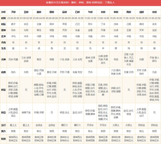 农历2024年甲辰龙年四月廿六黄历详解（2024年6月2日）(图4)