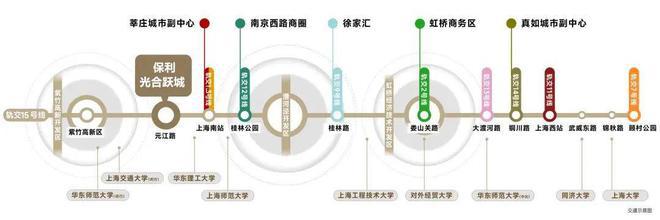 保利光合跃城-保利光合跃城售楼处网站-2024楼盘详情(图8)