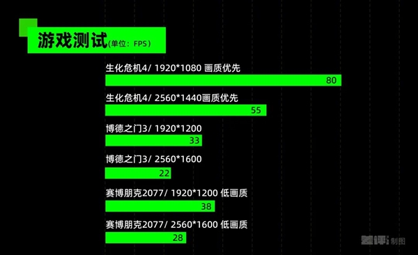 在Mac上玩3A游戏是果粉专属行为艺术吗(图16)