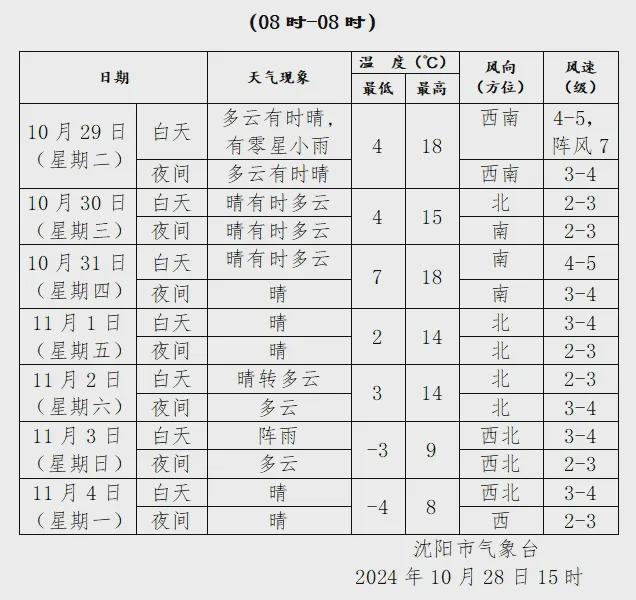 沈阳早知道｜天凉好个秋(图1)