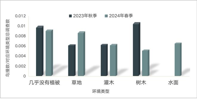 行业动态丨守卫飞翔的自由腾讯基金会发布《全国防鸟撞行动网络2024年度报告(图6)
