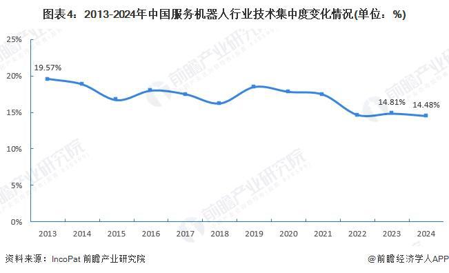 【行业深度】洞察2024：中国服务机器人行业竞争格局及市场份额（附市场集中度、企业优势分析等）(图4)
