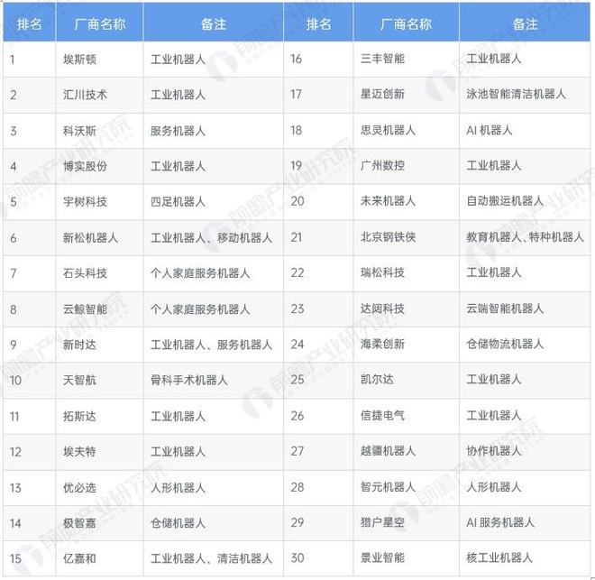 【行业深度】洞察2024：中国服务机器人行业竞争格局及市场份额（附市场集中度、企业优势分析等）(图3)