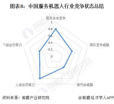 【行业深度】洞察2024：中国服务机器人行业竞争格局及市场份额（附市场集中度、企业优势分析等）(图8)