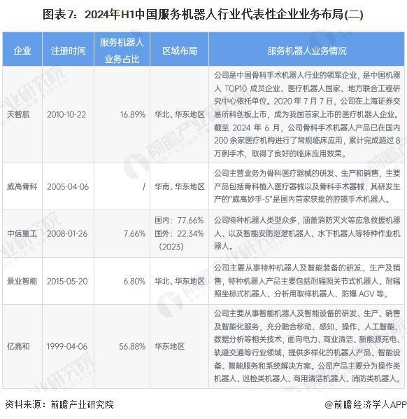 【行业深度】洞察2024：中国服务机器人行业竞争格局及市场份额（附市场集中度、企业优势分析等）(图7)