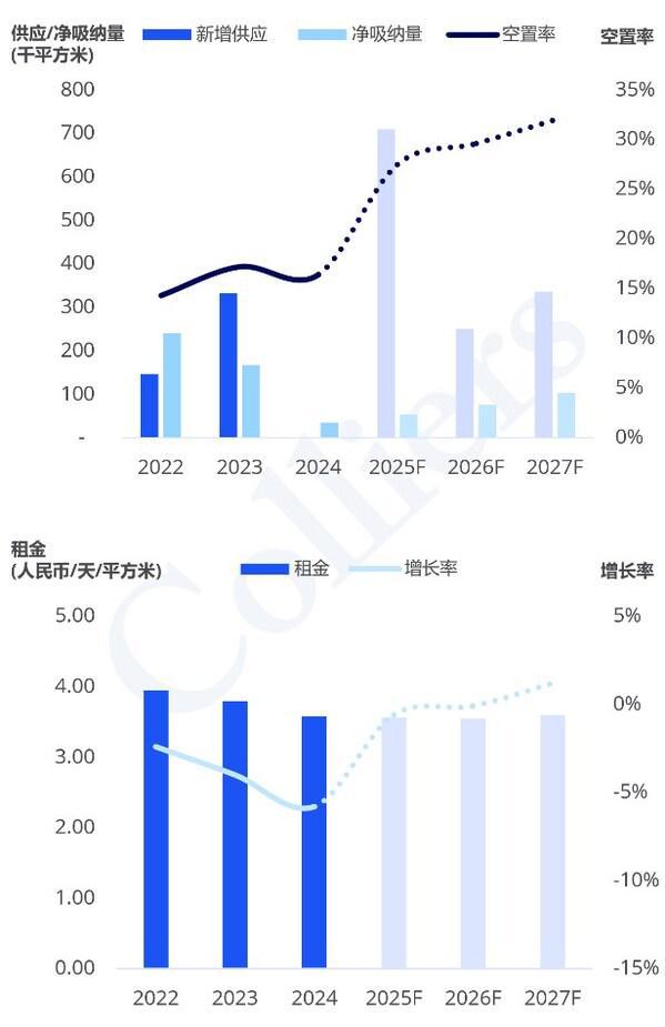 2024高力国际杭州、南京、苏州、武汉写字楼租赁市场半年度回顾与展望(图1)
