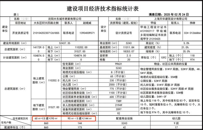 八家子确认要搬迁之后大东区来劲了全新项目要来啦！(图5)