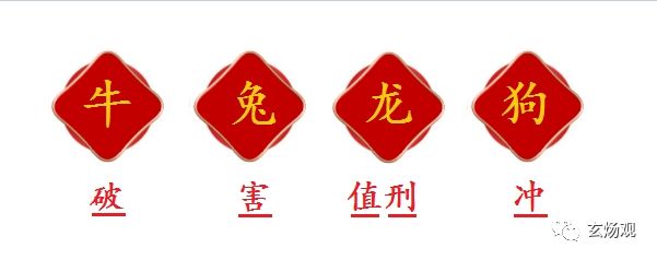 2024甲辰年犯太岁的生肖有哪些？犯太岁如何化解？(图4)