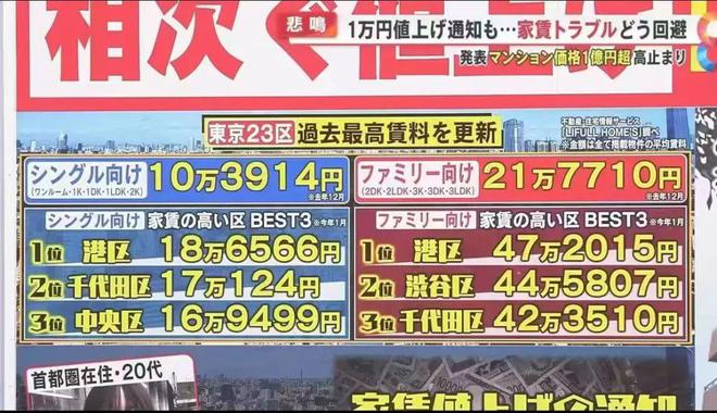 都内搬家费117万日元的背后：日本人在东京快租不到房了！(图1)
