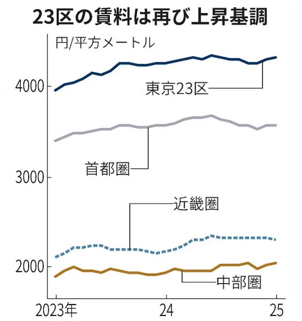 都内搬家费117万日元的背后：日本人在东京快租不到房了！(图2)