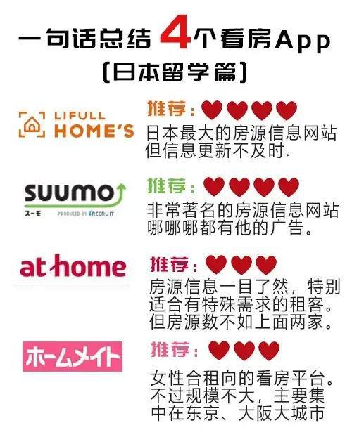 都内搬家费117万日元的背后：日本人在东京快租不到房了！(图8)