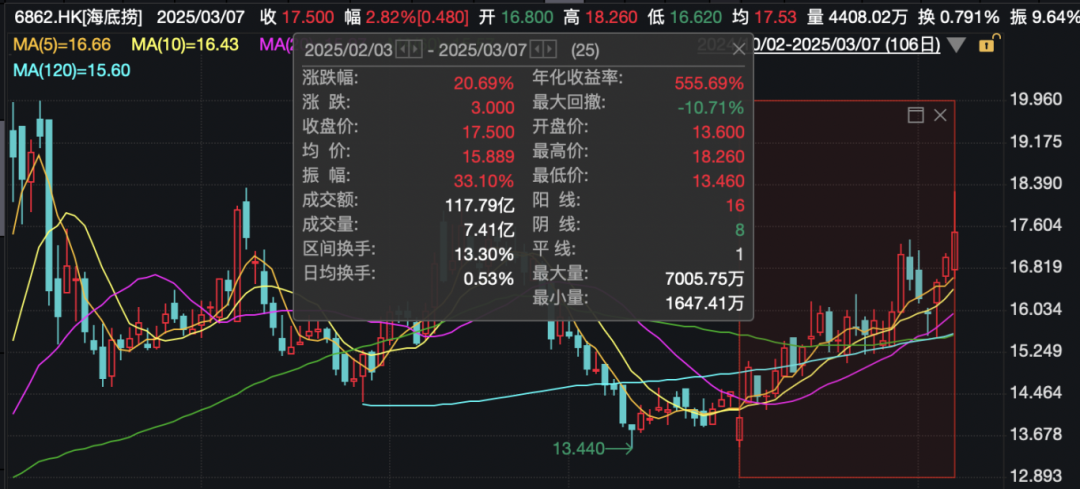 警方通报海底捞事件公司最新回应：已搬家式清洁消毒！(图2)