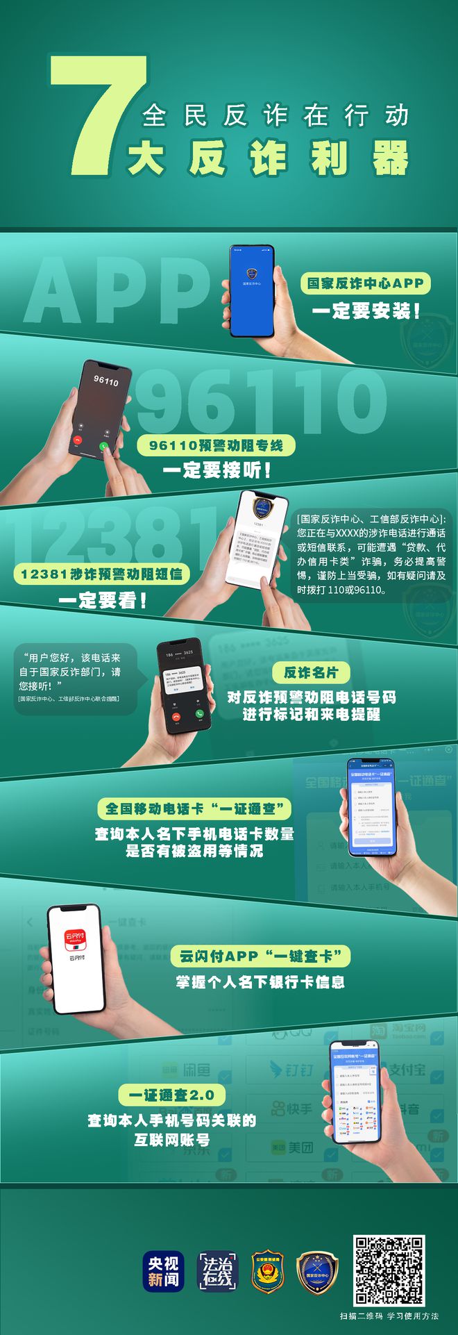 如何识破骗局？被骗了怎么办？最全“防诈秘籍”来了！收好这四图→(图1)