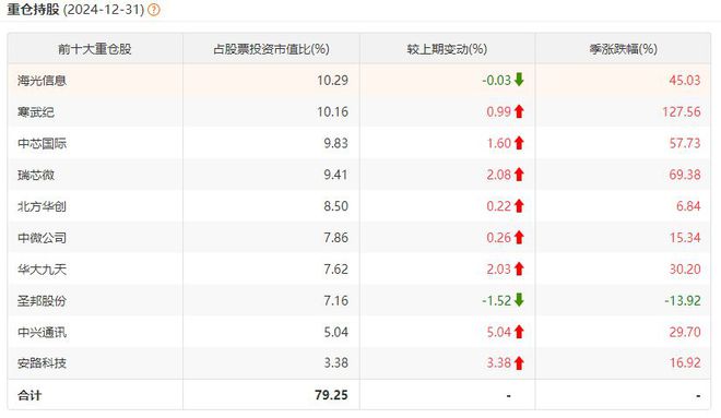 2024年科技基金哪家强？雷涛、雷志勇、郑巍山等分别夺冠！(图4)