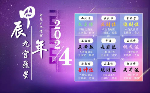 2024年不宜“修造动土用事”的方位!(图1)