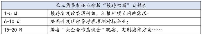 企业老板疯了：一个月20多天都在接待各级领导走访！(图2)
