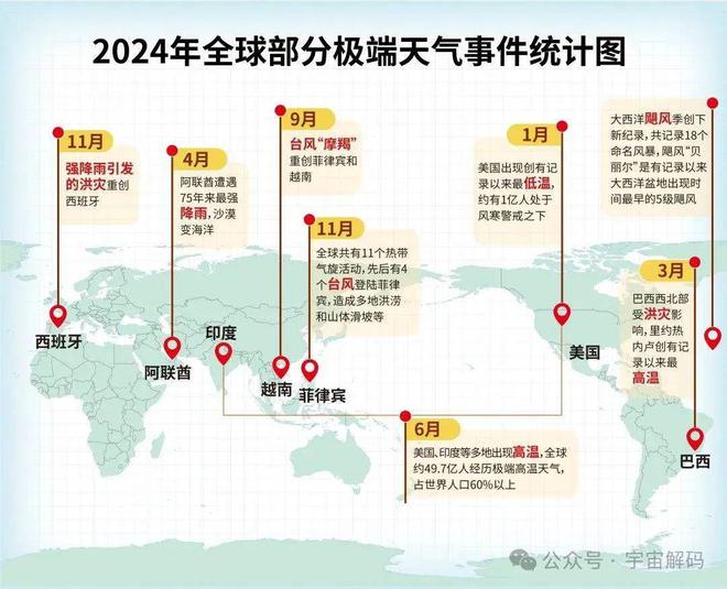 2025年不会比2024年热？(图3)