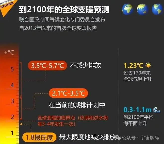 2025年不会比2024年热？(图9)