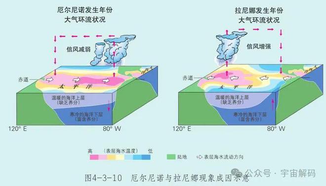 2025年不会比2024年热？(图7)
