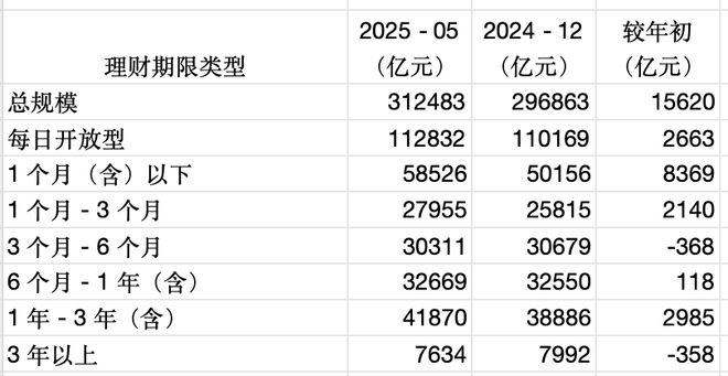 “存款搬家”加速：理财规模突破31万亿元港股等权益策略增加(图1)