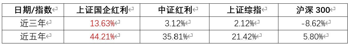 利率下破1%“财富搬家”该往哪里去？(图2)