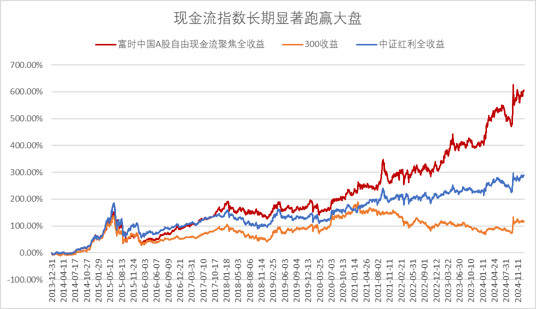 利率下破1%“财富搬家”该往哪里去？(图3)