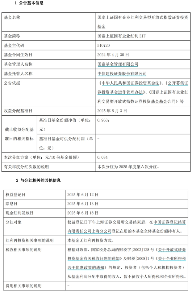 红利国企ETF（510720）官宣第14次分红分红旺季来临A股将迎万亿“红包雨”！(图1)