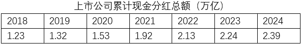 红利国企ETF（510720）官宣第14次分红分红旺季来临A股将迎万亿“红包雨”！(图2)