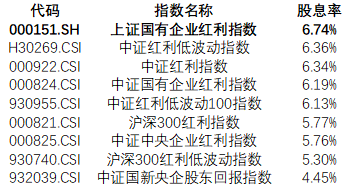红利国企ETF（510720）官宣第14次分红分红旺季来临A股将迎万亿“红包雨”！(图3)