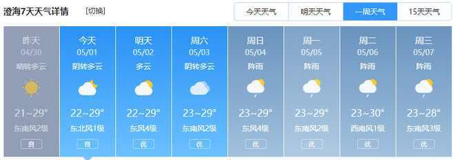 【天气】出游必看！五一假期首尾广东有雨澄海未来几天天气…(图1)