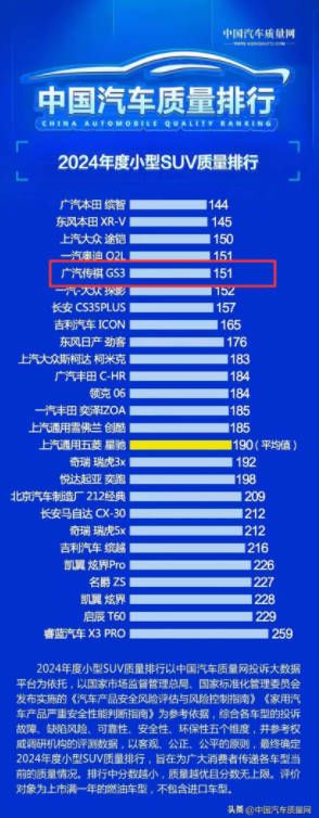 物美价廉的天花板年轻人都无法拒绝传祺GS3影速！(图7)