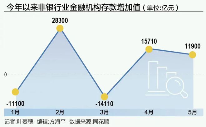 利率进入“1字头”银行存款“大搬家”(图1)