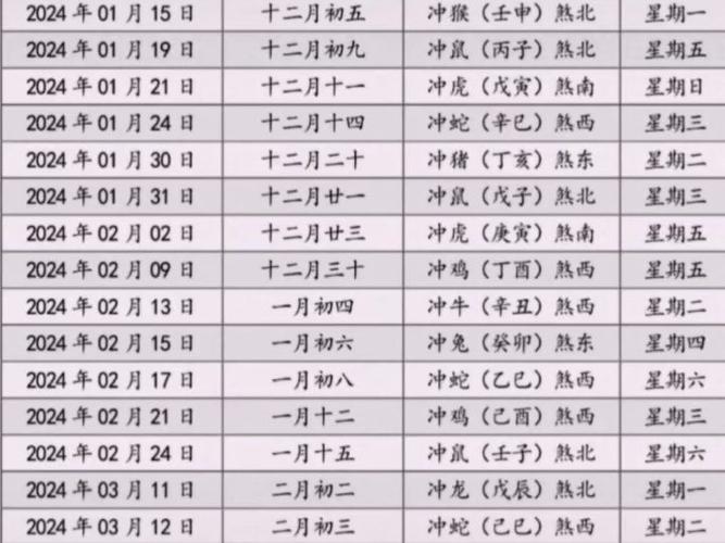 04年搬家吉日2024年搬家的吉日一览表(图1)