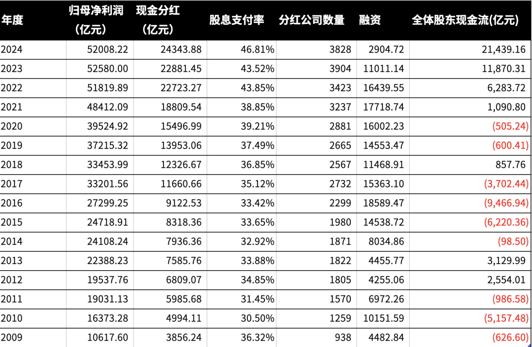 3500点“慢牛”有可能吗(图2)