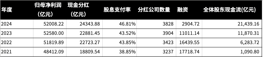 3500点“慢牛”有可能吗(图4)