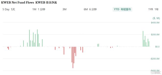 连续9周抢筹！国际买家全面进攻(图1)