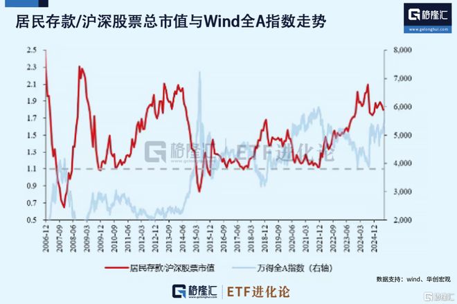 连续9周抢筹！国际买家全面进攻(图2)