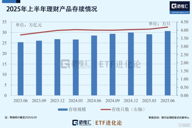 连续9周抢筹！国际买家全面进攻(图3)