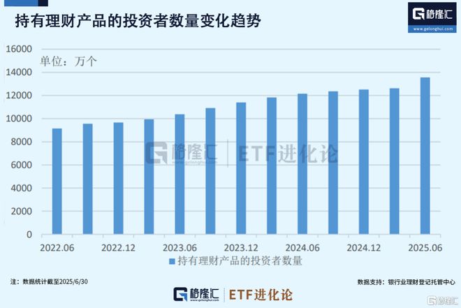 连续9周抢筹！国际买家全面进攻(图4)
