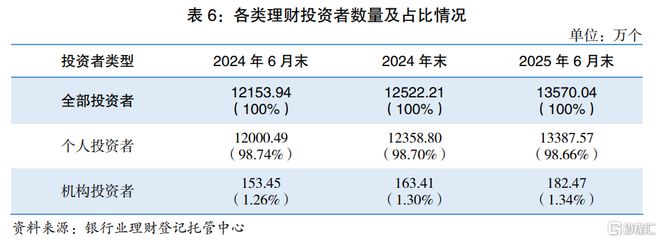连续9周抢筹！国际买家全面进攻(图5)