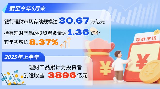 3个月期定存利率跌破1%……低利率背景下家庭资产该如何打理？(图1)