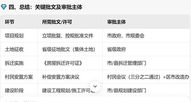 专家回应：日照岚山区苏家庄城中村改造同样需要征地和拆迁批文(图4)