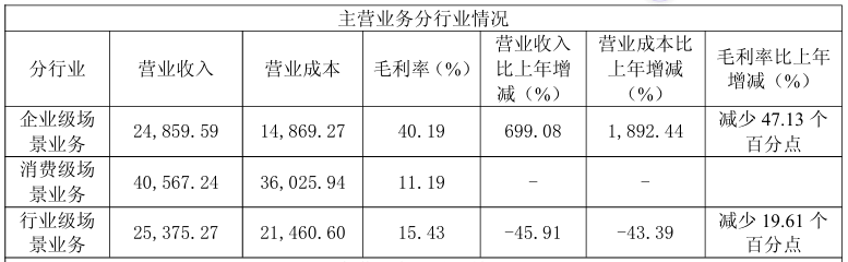 云天励飞拟港股上市：连续6年亏损毛利率连续3年下滑推理芯片市占率仅03%(图2)